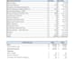 build investor ready startup financial model and valuation
